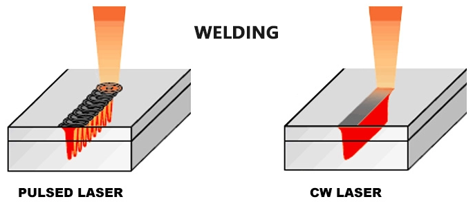 láser continuo vs láser pulsado3